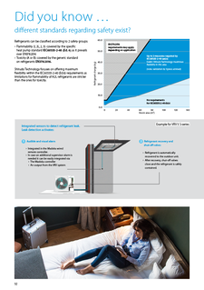 F-gas safety standards overview.pdf